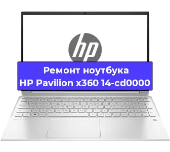 Замена матрицы на ноутбуке HP Pavilion x360 14-cd0000 в Санкт-Петербурге